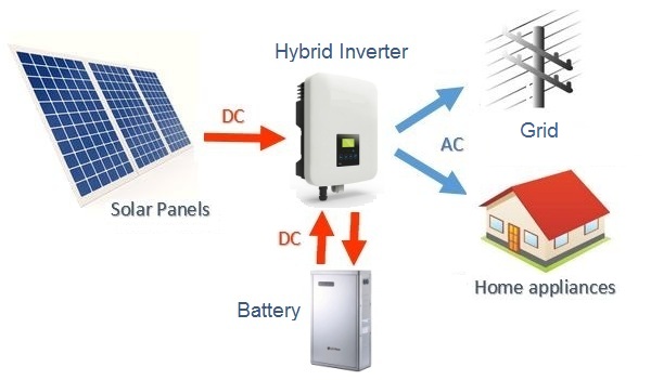 Basic+Hybrid+Solar+system+diagram