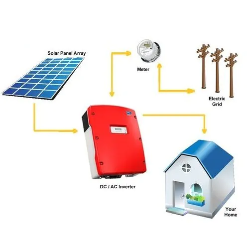 On-Grid-Solar-Panel-System-Price-List